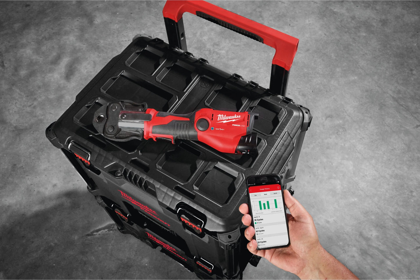 Milwaukee M12 Force Logic M12 HPT-202C U-SET Subkompakte Hydraulikpresse