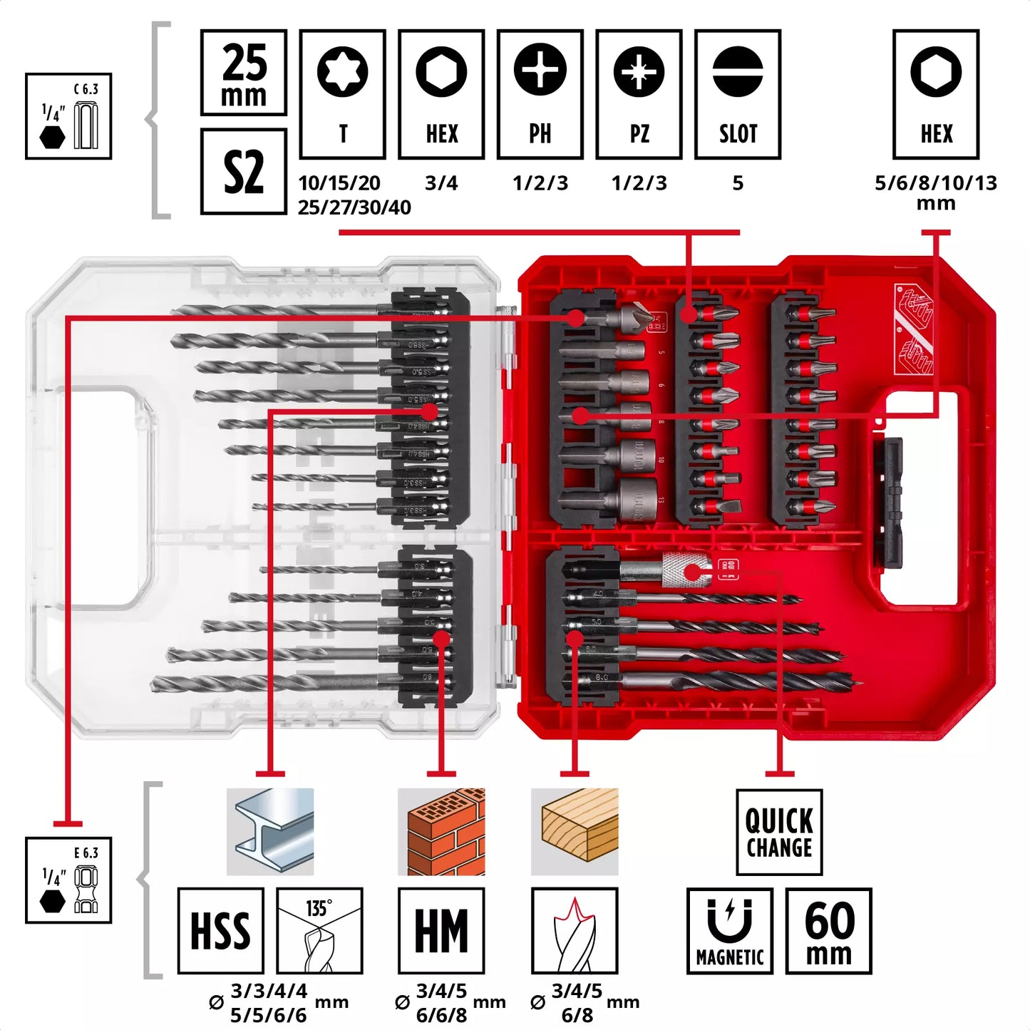 Einhell L-CASE 40-teiliges LS-Bit- und Bohrer-Set 49109053